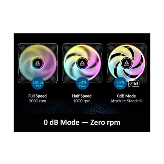ARCTIC P12 PWM PST A-RGB BLACK 120 MM FAN WITH CABLE SPLITTER (3 PACK)