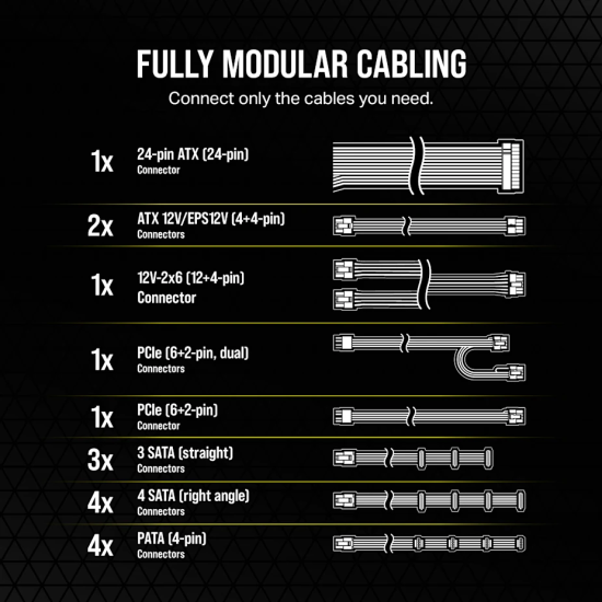 Corsair RM850e 850W 80+ Gold Fully Modular ATX 3.0 Power Supply (UK)