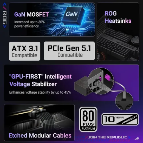 ASUS ROG THOR 1600W Titanium III 80 Plus Titanium Certified Fully modular Power Supply